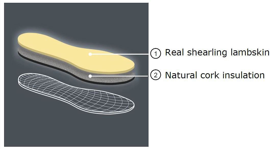 Pedag Women's Pascha Shearling Sole - 358374 - Tip Top Shoes of New York